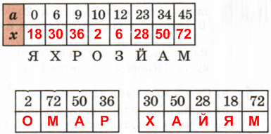 Решение рисунок 1